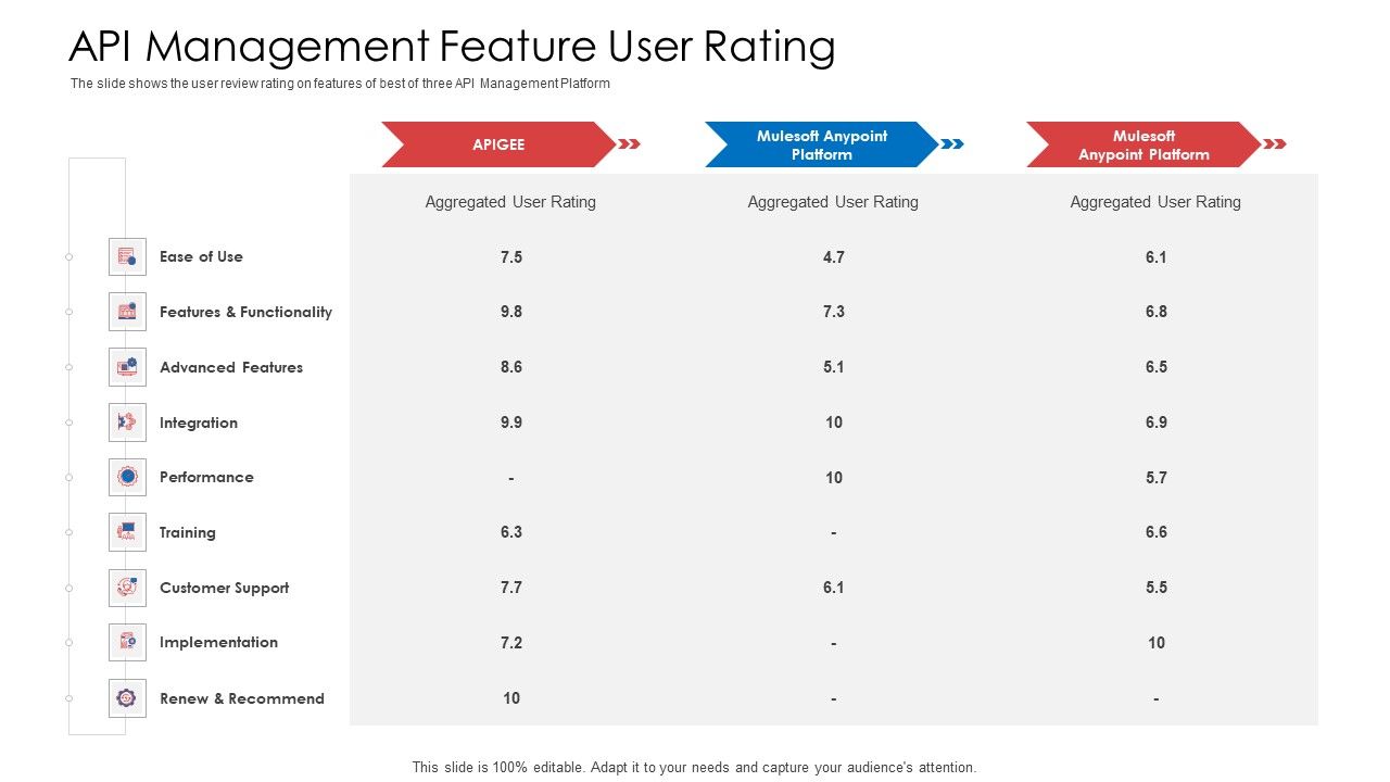 API_Administration_Solution_API_Management_Feature_User_Rating_Ppt_Portfolio_Inspiration_PDF_Slide_1.jpg