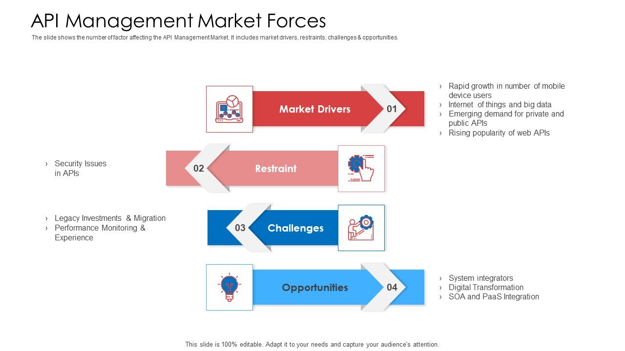 API_Administration_Solution_API_Management_Market_Forces_Ppt_Ideas_Brochure_PDF_Slide_1.jpg