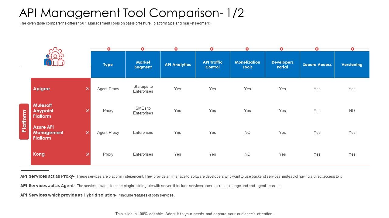 API_Administration_Solution_API_Management_Tool_Comparison_Analytics_Ppt_Inspiration_Background_Designs_PDF_Slide_1.jpg
