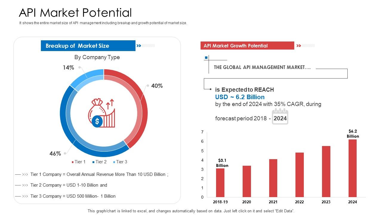 API_Administration_Solution_API_Market_Potential_Topics_PDF_Slide_1.jpg
