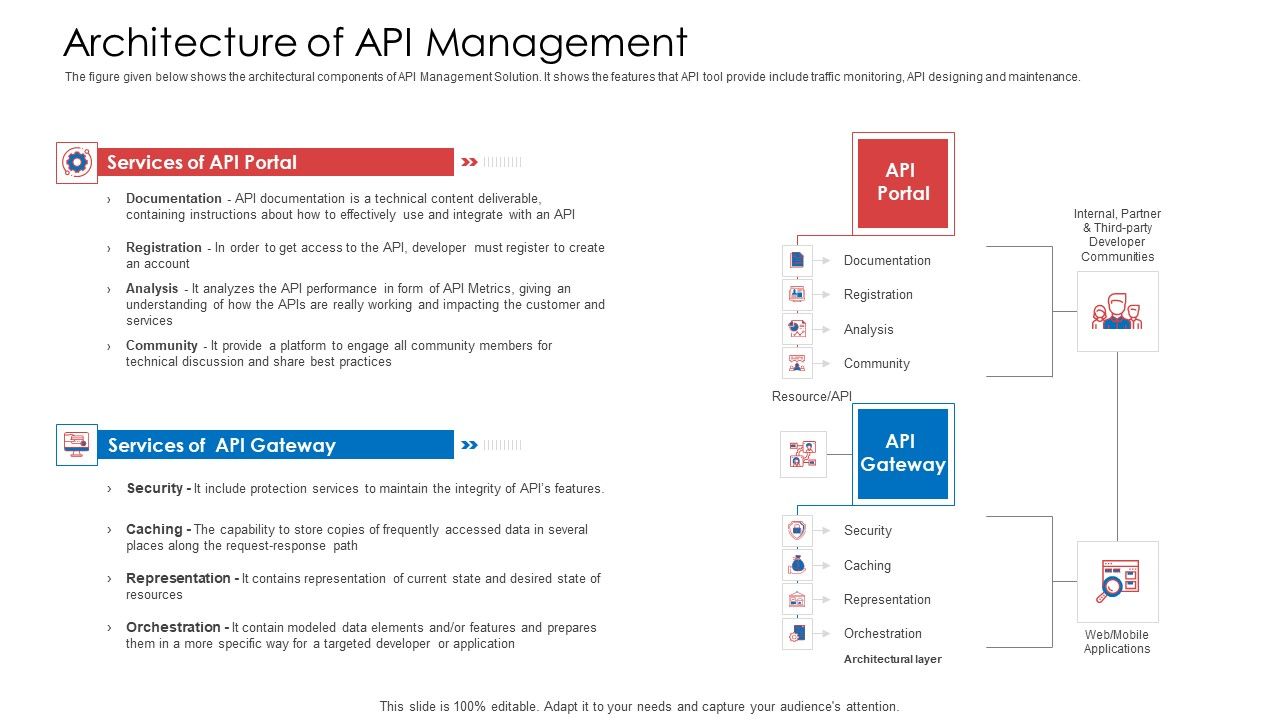 API_Administration_Solution_Architecture_Of_API_Management_Ppt_Infographic_Template_Samples_PDF_Slide_1.jpg