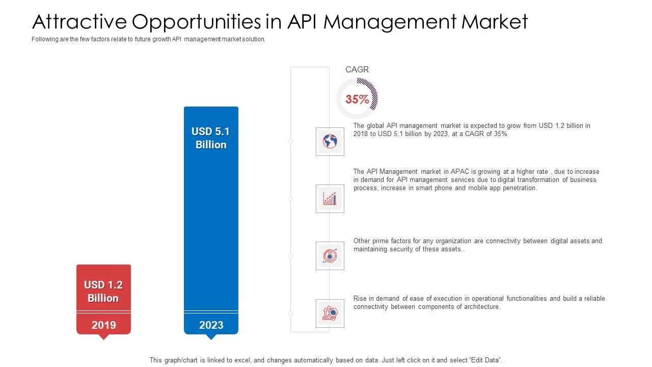 API_Administration_Solution_Attractive_Opportunities_In_API_Management_Market_Infographics_PDF_Slide_1.jpg