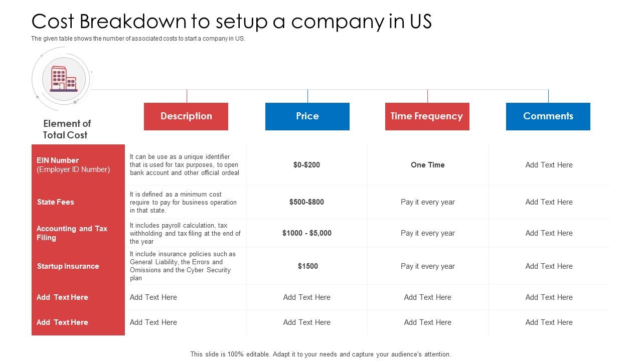 API_Administration_Solution_Cost_Breakdown_To_Setup_A_Company_In_US_Ppt_Ideas_Summary_PDF_Slide_1.jpg