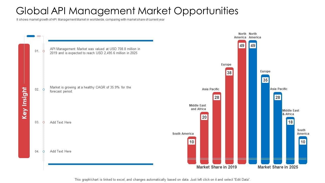 API_Administration_Solution_Global_API_Management_Market_Opportunities_Infographics_PDF_Slide_1.jpg