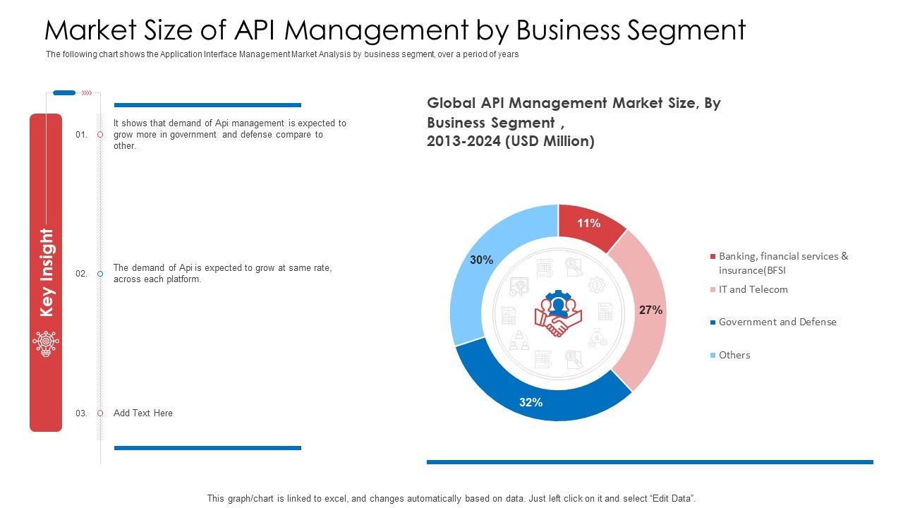 API_Administration_Solution_Market_Size_Of_API_Management_By_Business_Segment_Sample_PDF_Slide_1.jpg