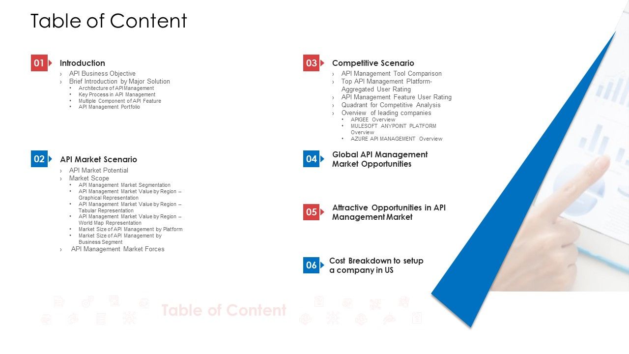 API_Administration_Solution_Table_Of_Content_Ppt_File_Graphics_PDF_Slide_1.jpg