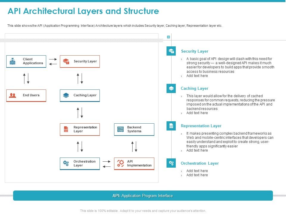 API_Architectural_Layers_And_Structure_Ppt_Layouts_Slide_Portrait_PDF_Slide_1.jpg