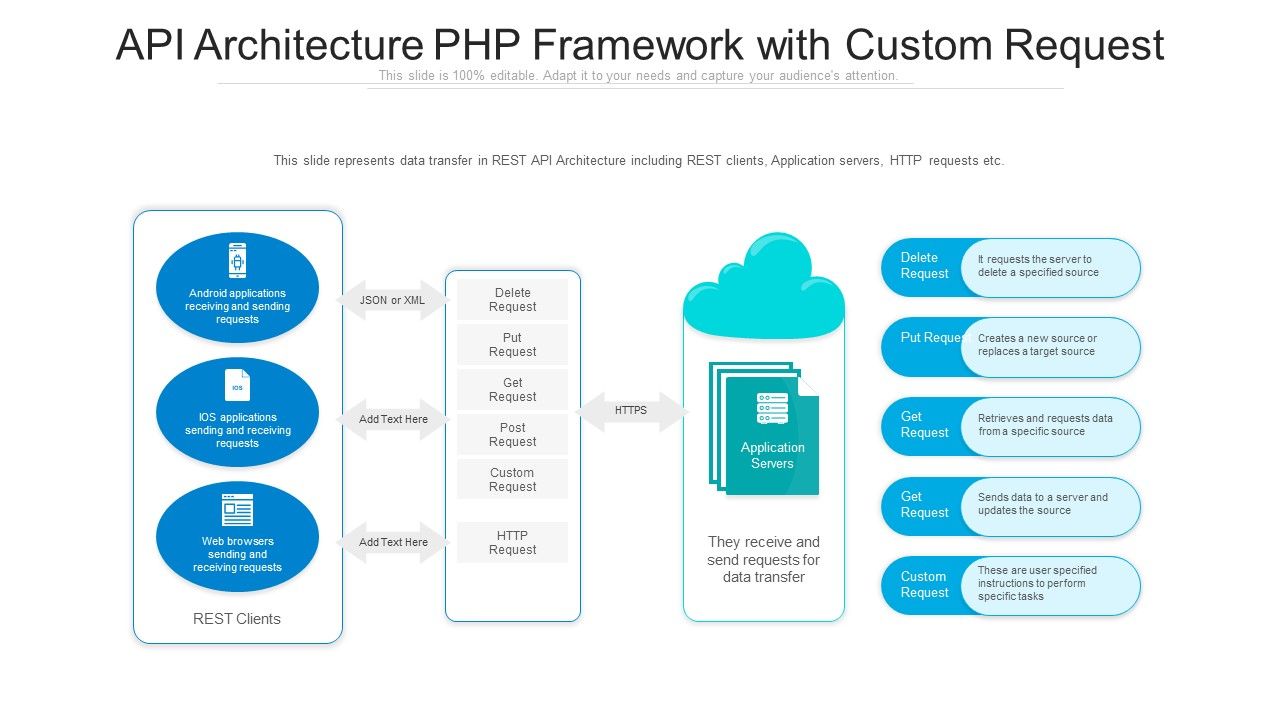 API_Architecture_Php_Framework_With_Custom_Request_Ppt_Infographics_Portfolio_PDF_Slide_1.jpg