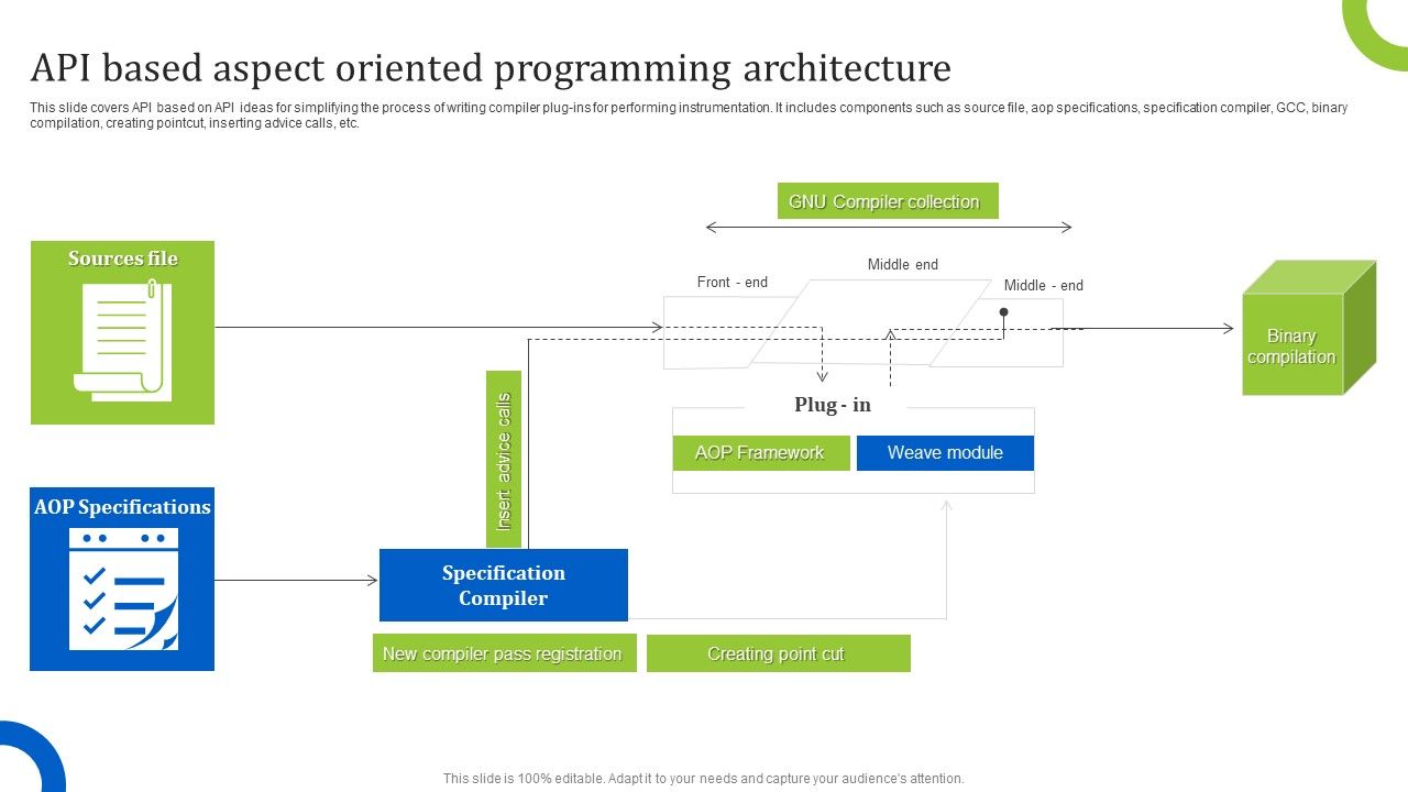 API_Based_Aspect_Oriented_Programming_Architecture_Brochure_PDF_Slide_1.jpg