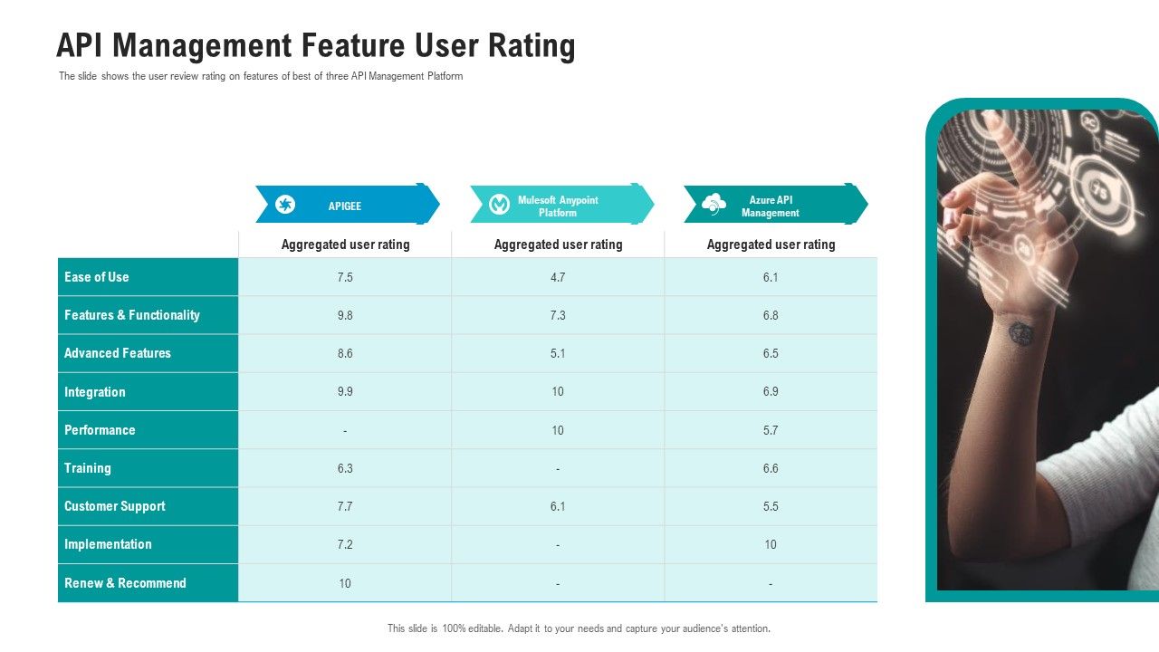 API_Ecosystem_API_Management_Feature_User_Rating_Introduction_PDF_Slide_1.jpg