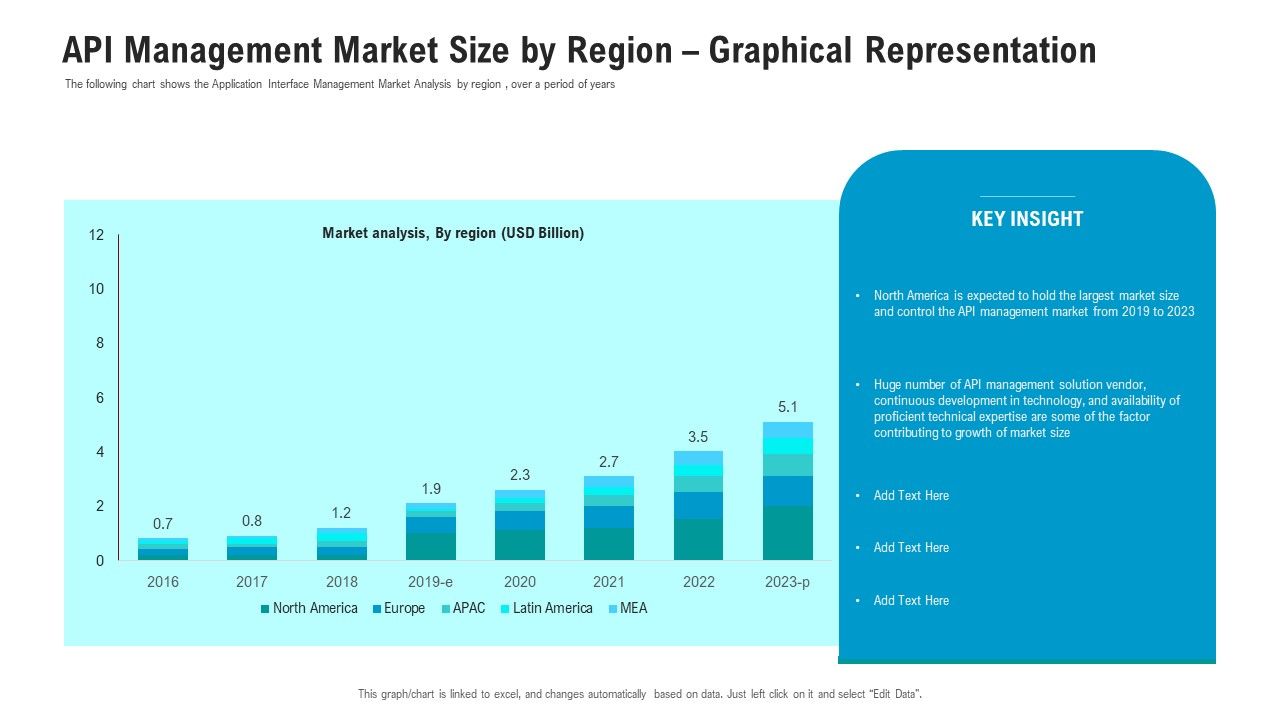 API_Ecosystem_API_Management_Market_Size_By_Region_Graphical_Representation_Introduction_PDF_Slide_1.jpg