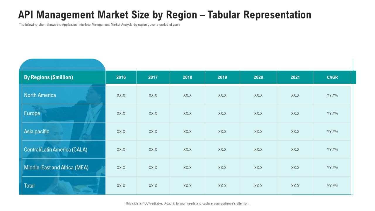 API_Ecosystem_API_Management_Market_Size_By_Region_Tabular_Representation_Guidelines_PDF_Slide_1.jpg