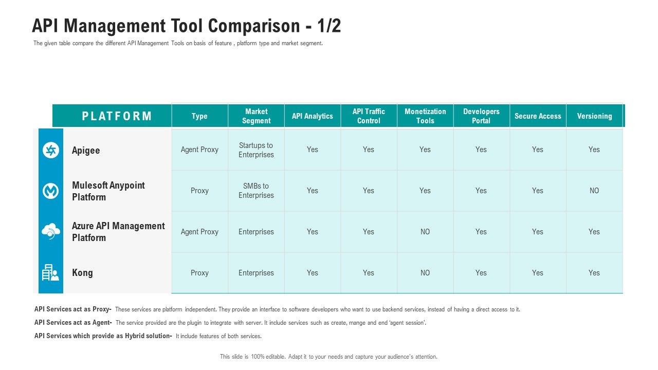 API_Ecosystem_API_Management_Tool_Comparison_Secure_Structure_PDF_Slide_1.jpg