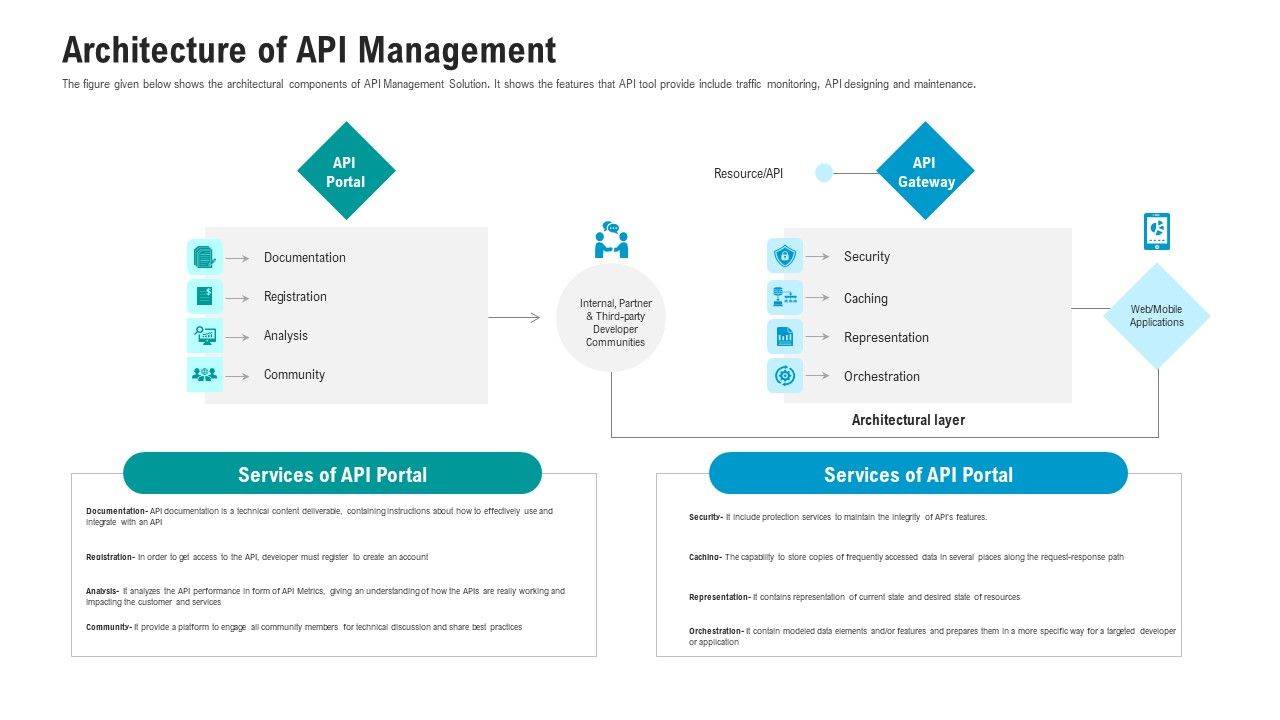 API_Ecosystem_Architecture_Of_API_Management_Structure_PDF_Slide_1.jpg