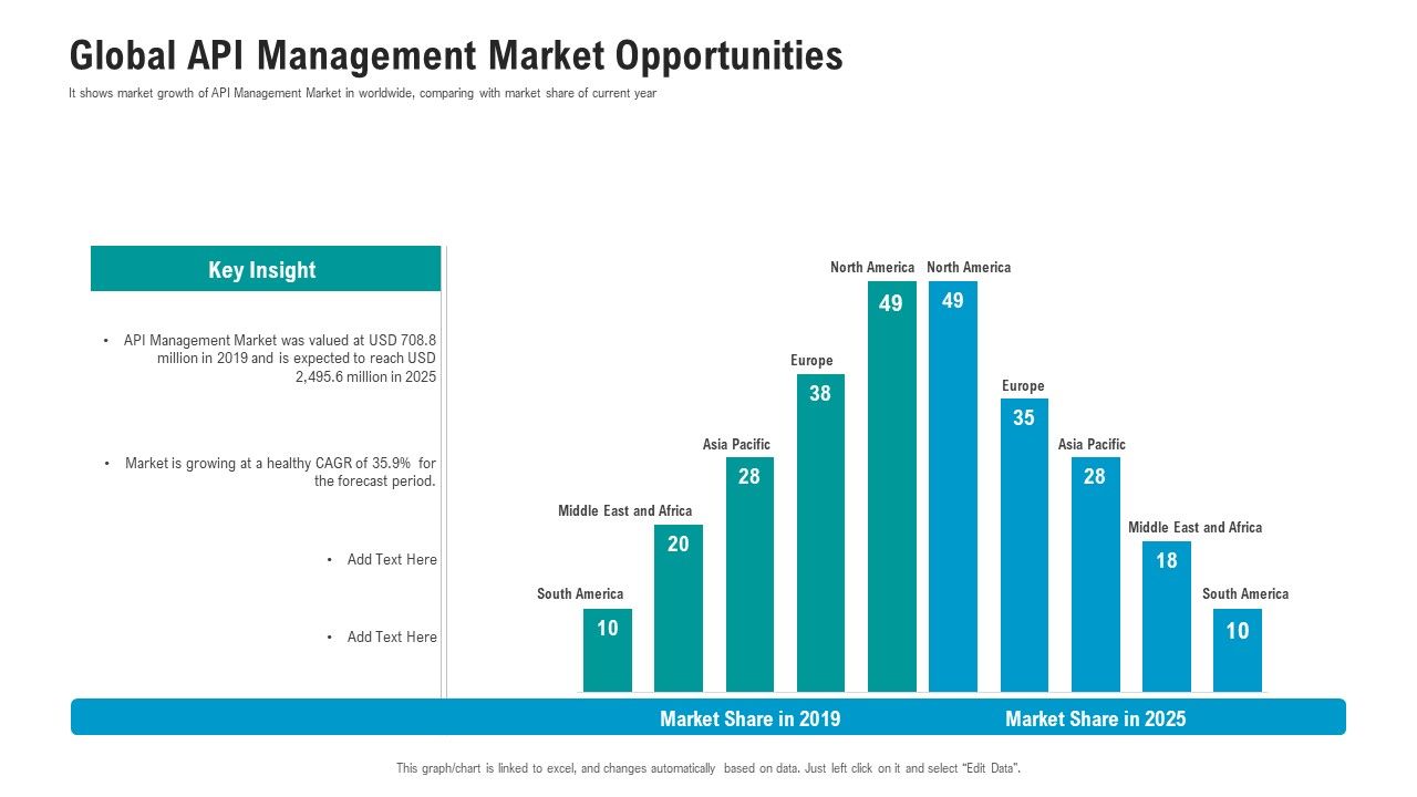 API_Ecosystem_Global_API_Management_Market_Opportunities_Slides_PDF_Slide_1.jpg