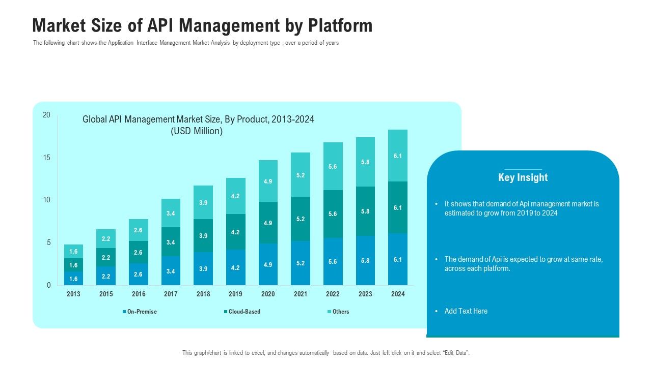 API_Ecosystem_Market_Size_Of_API_Management_By_Platform_Portrait_PDF_Slide_1.jpg