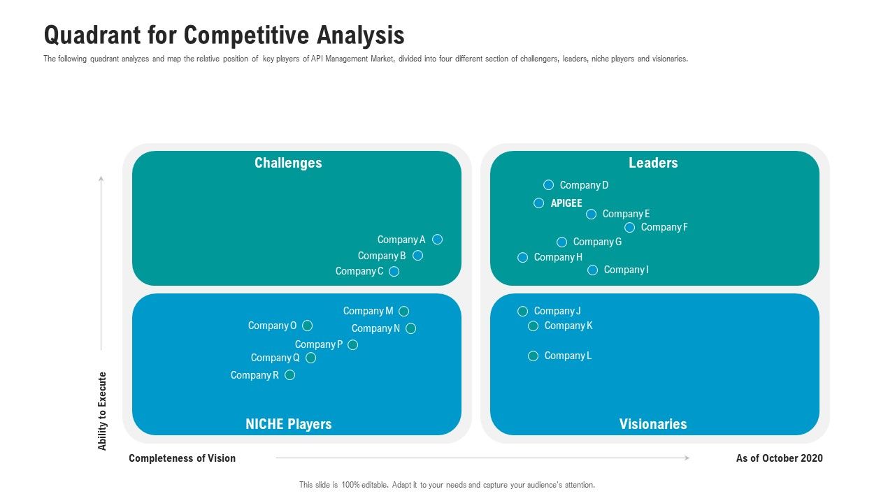 API_Ecosystem_Quadrant_For_Competitive_Analysis_Graphics_PDF_Slide_1.jpg