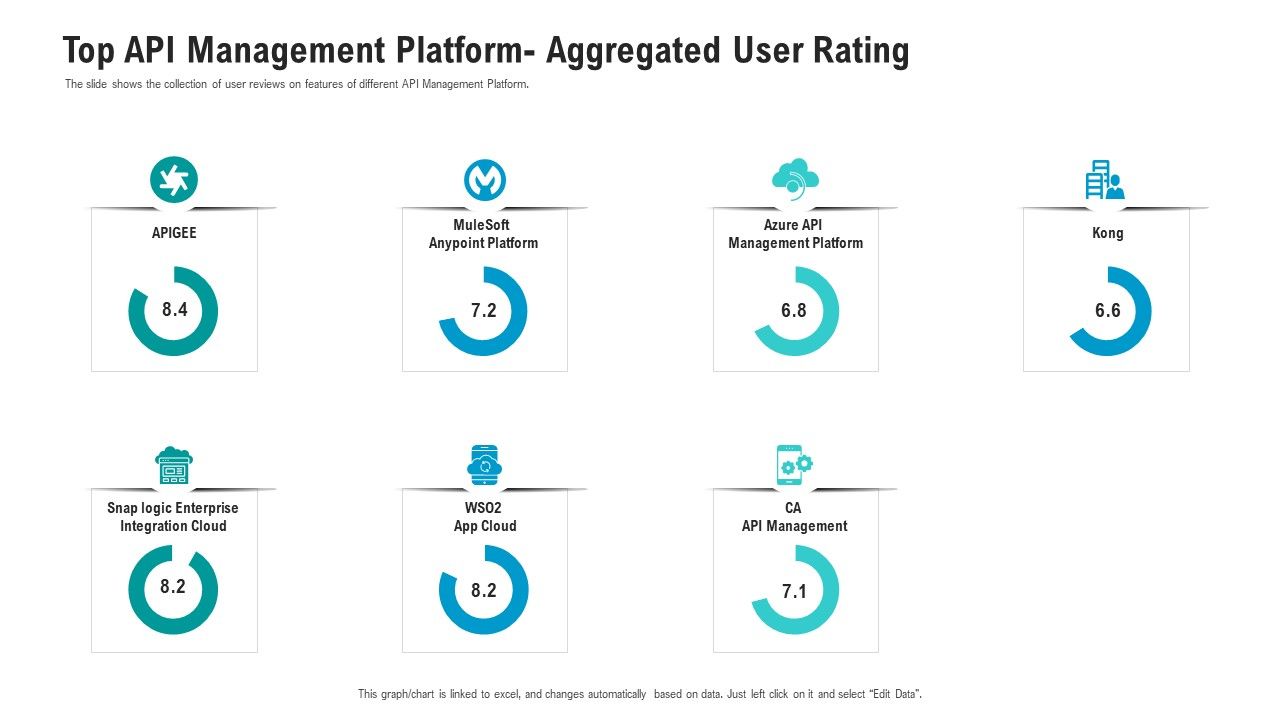 API_Ecosystem_Top_API_Management_Platform_Aggregated_User_Rating_Formats_PDF_Slide_1.jpg
