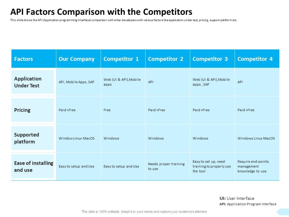 API_Integration_Software_Development_API_Factors_Comparison_With_The_Competitors_Professional_PDF_Slide_1.jpg