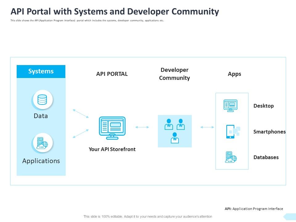 API_Integration_Software_Development_API_Portal_With_Systems_And_Developer_Community_Mockup_PDF_Slide_1.jpg