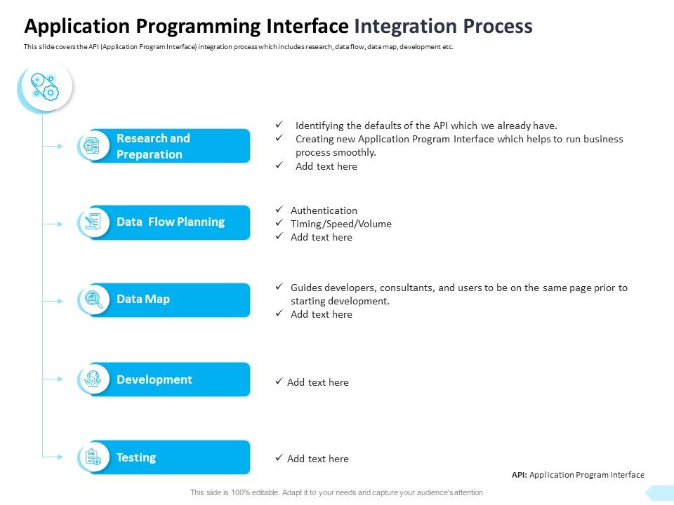 API_Integration_Software_Development_Application_Programming_Interface_Integration_Process_Topics_PDF_Slide_1.jpg
