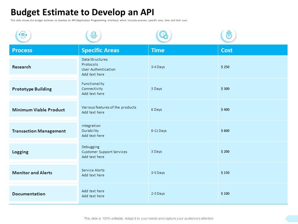API_Integration_Software_Development_Budget_Estimate_To_Develop_An_API_Brochure_PDF_Slide_1.jpg