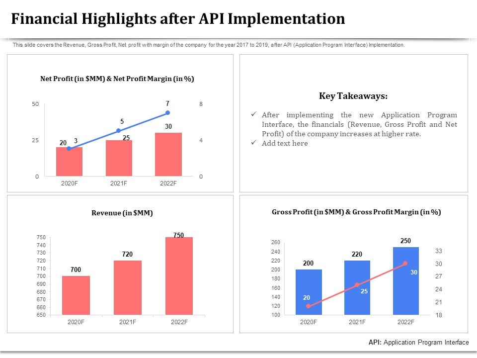 API_Management_For_Building_Software_Applications_Financial_Highlights_After_API_Implementation_Brochure_PDF_Slide_1.jpg