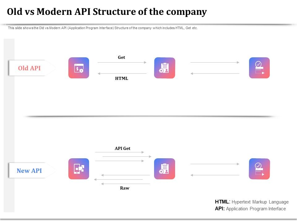 API_Management_For_Building_Software_Applications_Old_Vs_Modern_API_Structure_Of_The_Company_Inspiration_PDF_Slide_1.jpg
