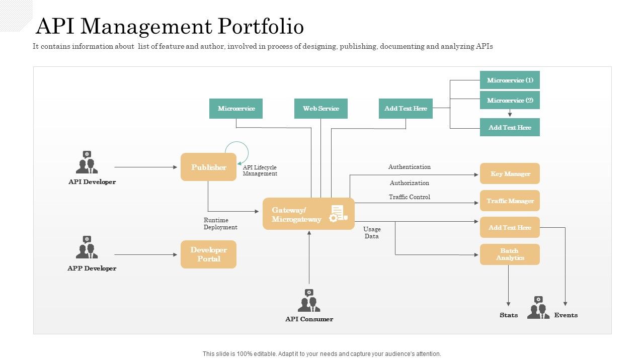 API_Management_Market_API_Management_Portfolio_Mockup_PDF_Slide_1.jpg