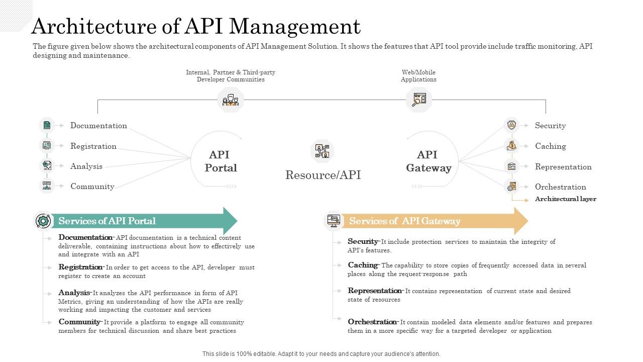 API_Management_Market_Architecture_Of_API_Management_Demonstration_PDF_Slide_1.jpg