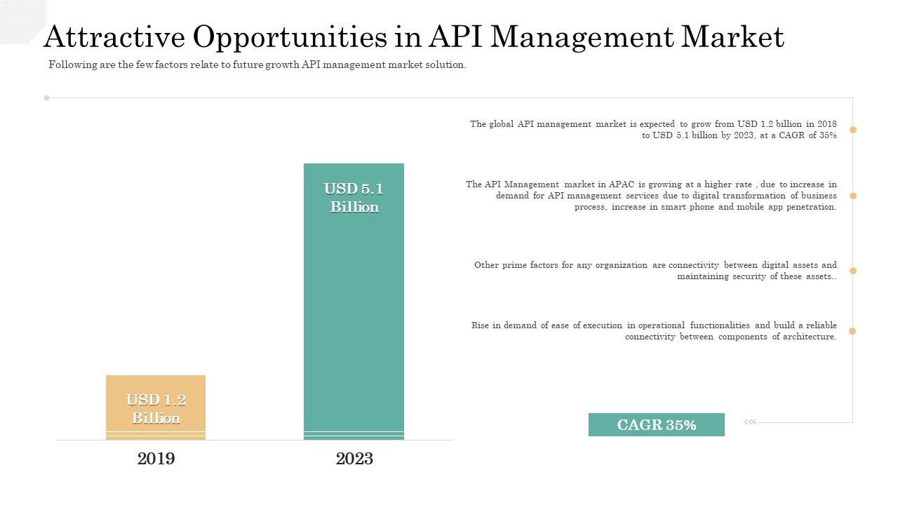 API_Management_Market_Attractive_Opportunities_In_API_Management_Market_Portrait_PDF_Slide_1.jpg