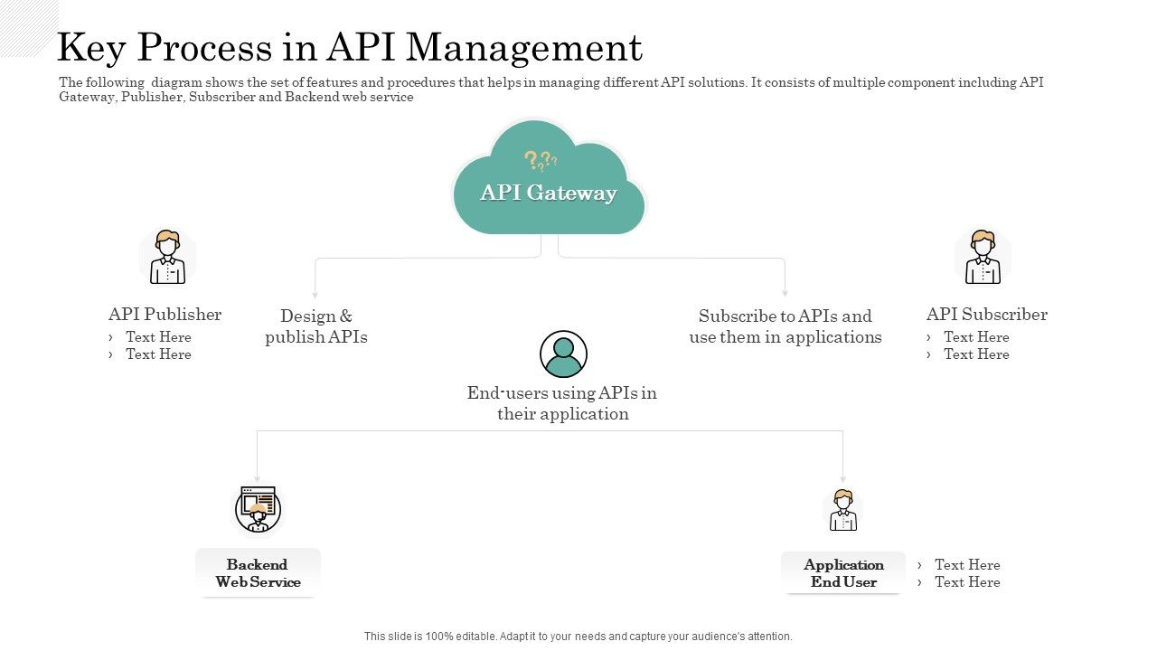API_Management_Market_Key_Process_In_API_Management_Guidelines_PDF_Slide_1.jpg