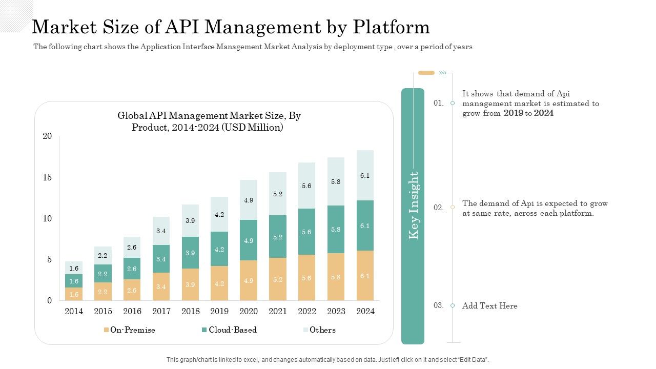 API_Management_Market_Market_Size_Of_API_Management_By_Platform_Professional_PDF_Slide_1.jpg