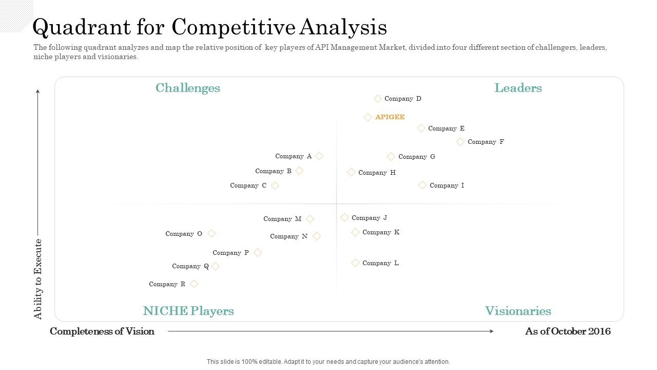 API_Management_Market_Quadrant_For_Competitive_Analysis_Sample_PDF_Slide_1.jpg