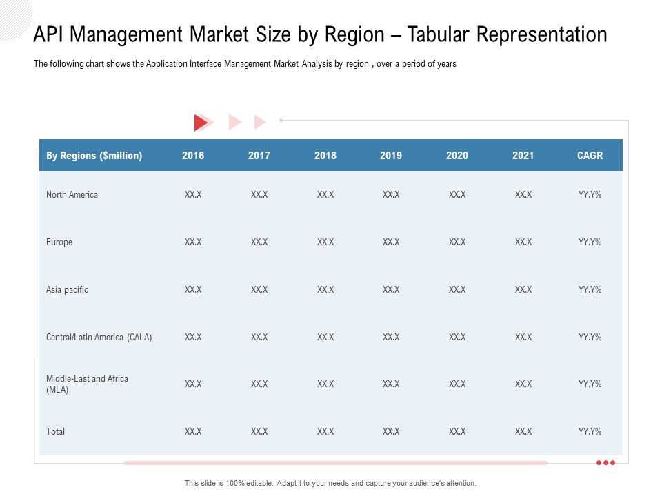 API_Outline_API_Management_Market_Size_By_Region_Tabular_Representation_Elements_PDF_Slide_1.jpg