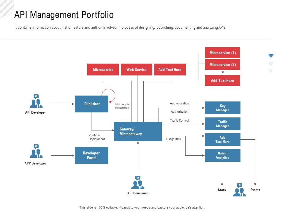 API_Outline_API_Management_Portfolio_Ppt_Summary_Designs_PDF_Slide_1.jpg