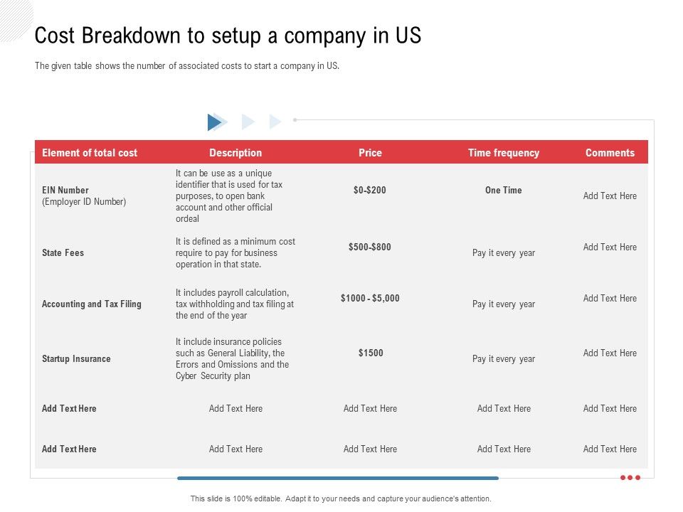 API_Outline_Cost_Breakdown_To_Setup_A_Company_In_US_Ppt_Gallery_Slides_PDF_Slide_1.jpg