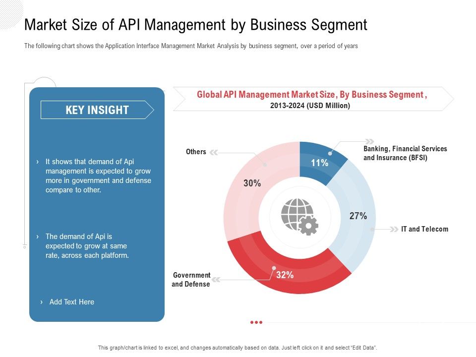 API_Outline_Market_Size_Of_API_Management_By_Business_Segment_Mockup_PDF_Slide_1.jpg