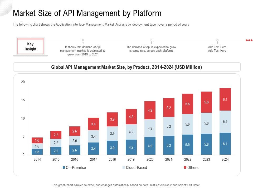 API_Outline_Market_Size_Of_API_Management_By_Platform_Ppt_Model_Pictures_PDF_Slide_1.jpg