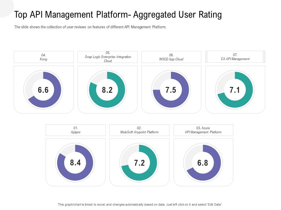 API_Outline_Top_API_Management_Platform_Aggregated_User_Rating_Slides_PDF_Slide_1.jpg