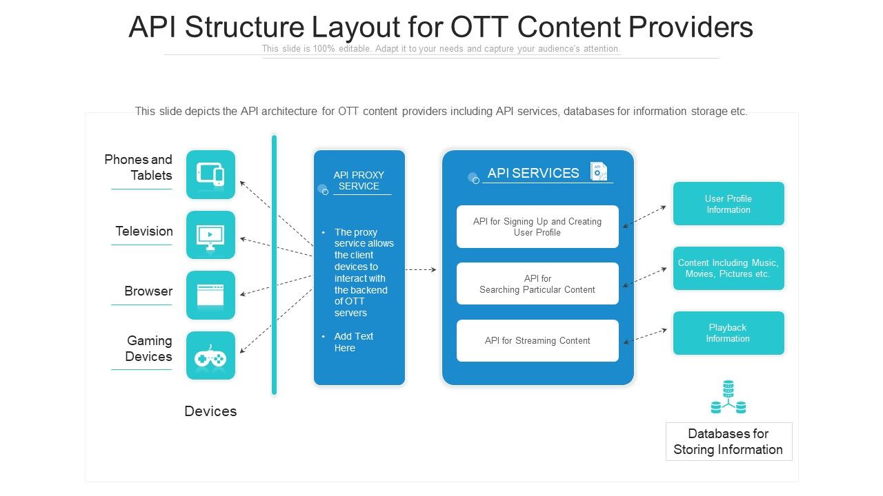 API_Structure_Layout_For_OTT_Content_Providers_Ppt_Professional_Backgrounds_PDF_Slide_1.jpg