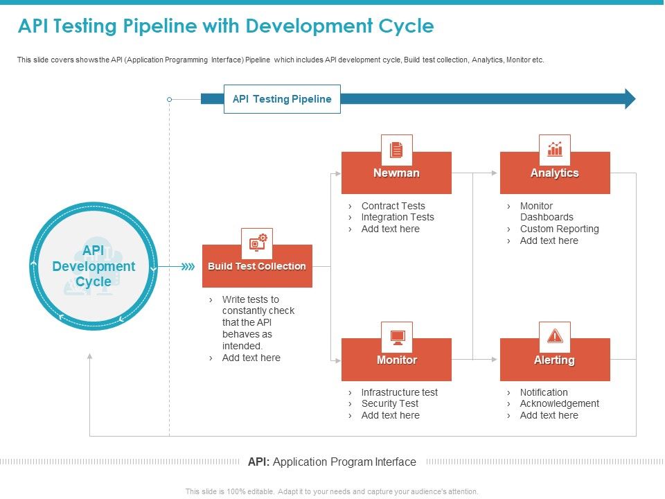 API_Testing_Pipeline_With_Development_Cycle_Ppt_Portfolio_Introduction_PDF_Slide_1.jpg