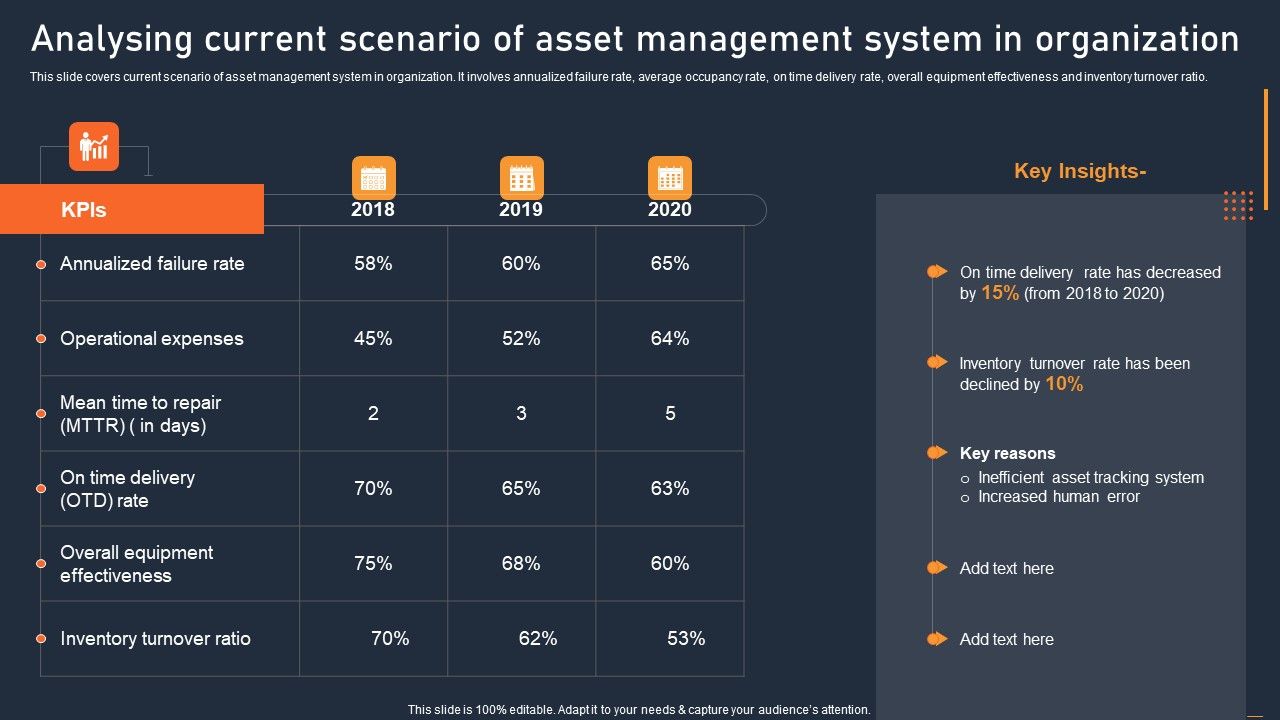 ATS_Administration_To_Improve_Analysing_Current_Scenario_Of_Asset_Management_Microsoft_PDF_Slide_1.jpg
