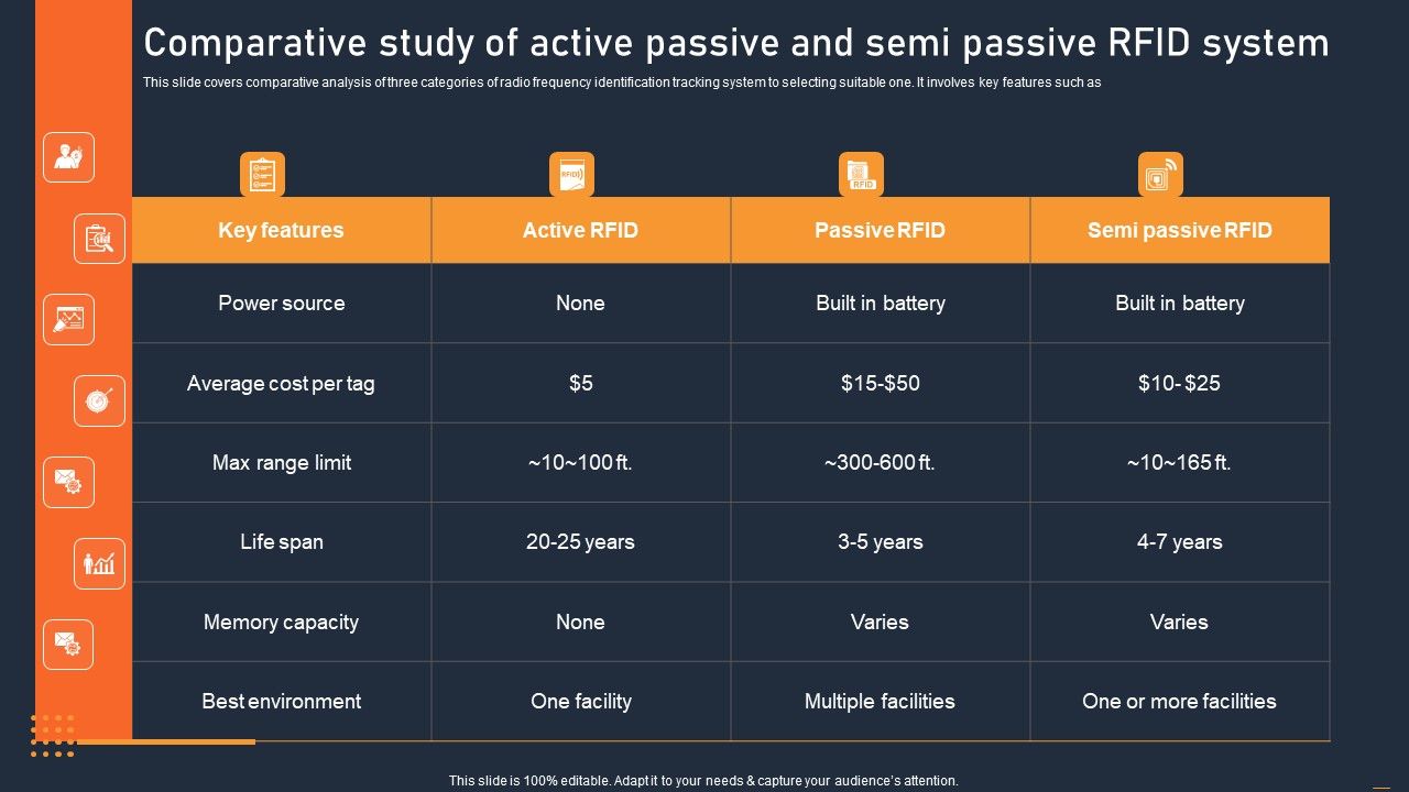 ATS_Administration_To_Improve_Comparative_Study_Of_Active_Passive_And_Semi_Passive_Portrait_PDF_Slide_1.jpg