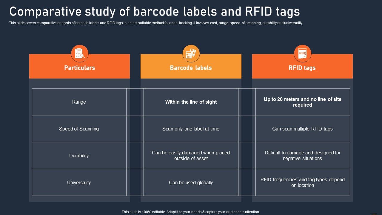 ATS_Administration_To_Improve_Comparative_Study_Of_Barcode_Labels_And_RFID_Tags_Rules_PDF_Slide_1.jpg