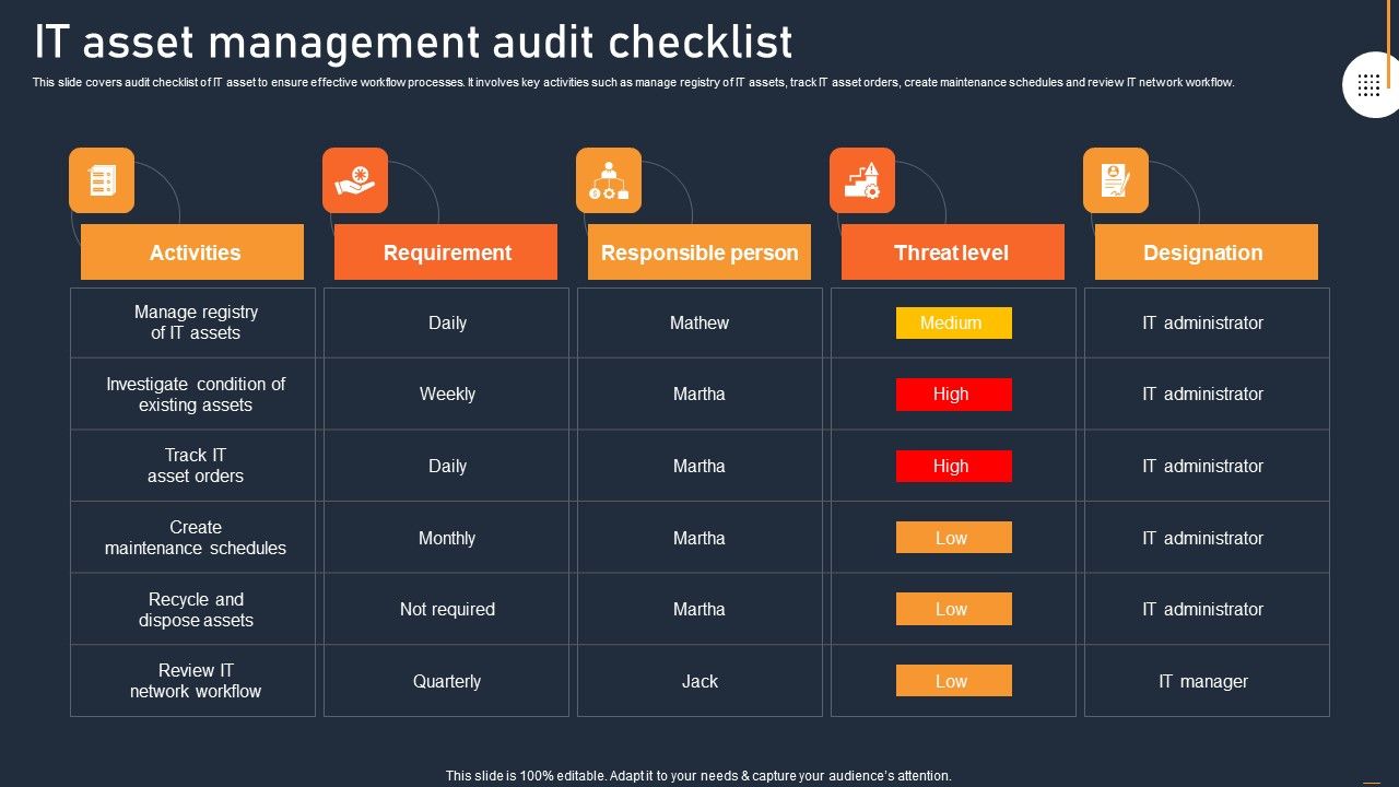 ATS_Administration_To_Improve_IT_Asset_Management_Audit_Checklist_Topics_PDF_Slide_1.jpg