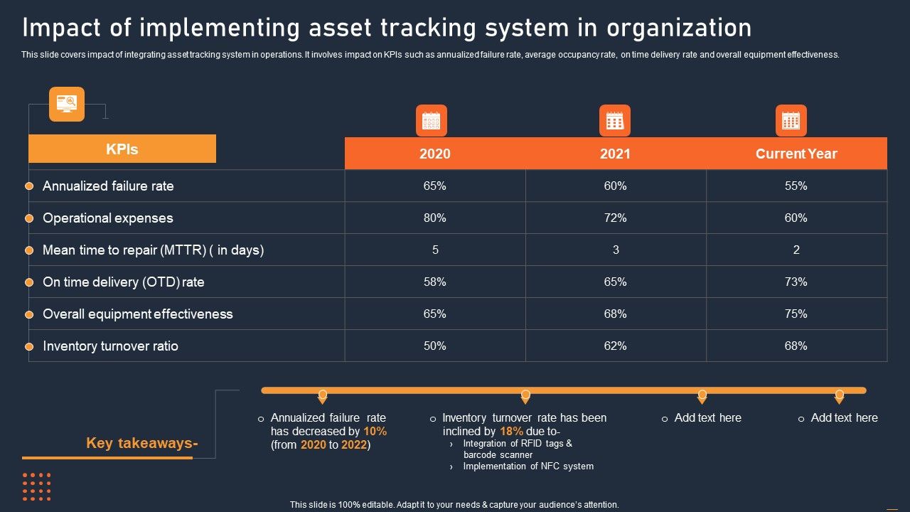 ATS_Administration_To_Improve_Impact_Of_Implementing_Asset_Tracking_System_Ideas_PDF_Slide_1.jpg