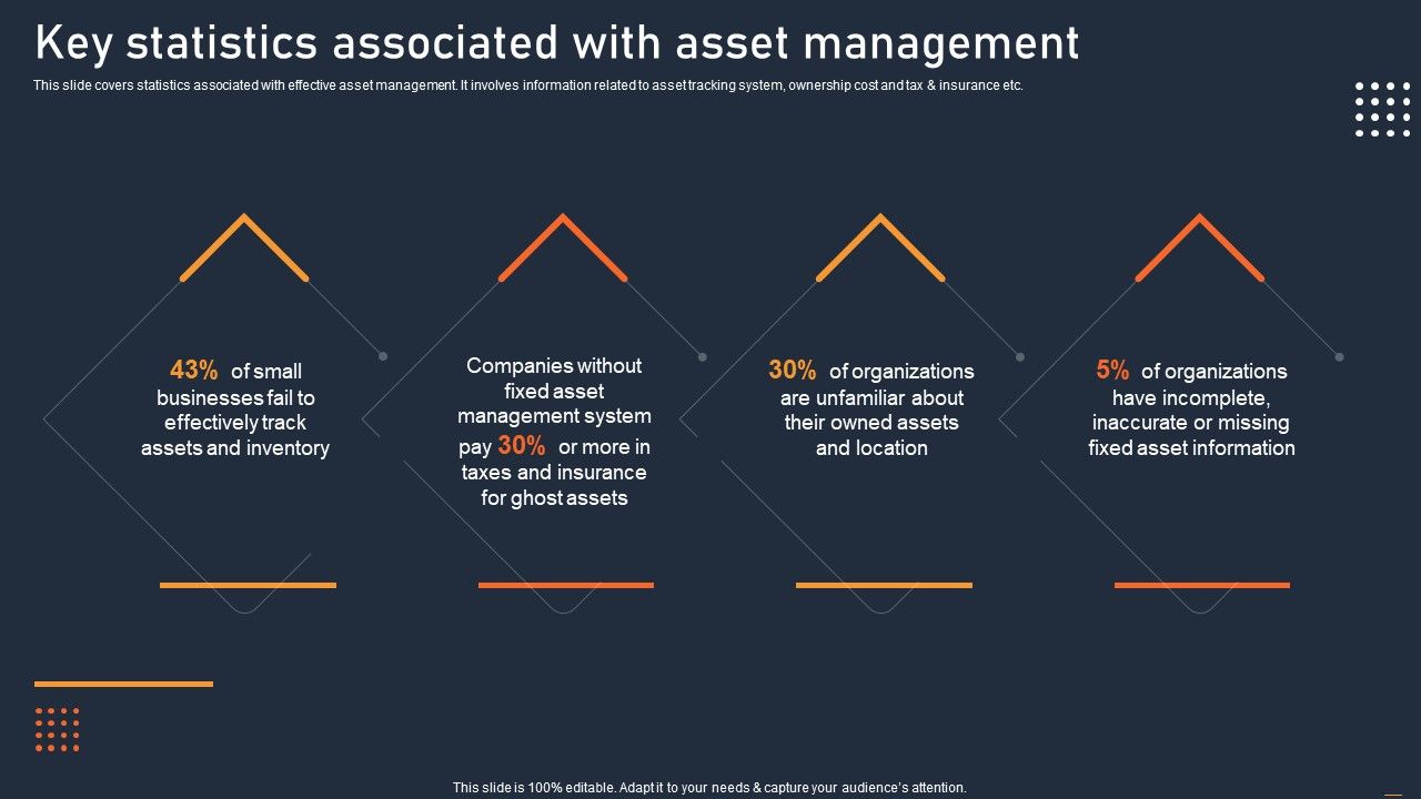 ATS_Administration_To_Improve_Key_Statistics_Associated_With_Asset_Management_Structure_PDF_Slide_1.jpg