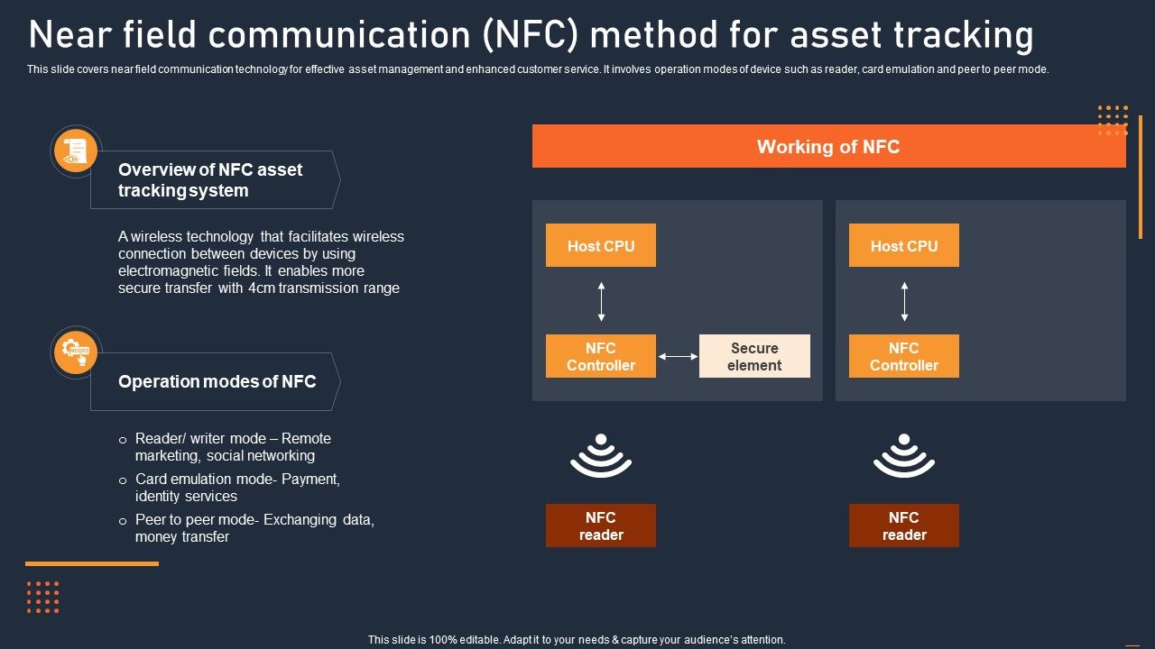 ATS_Administration_To_Improve_Near_Field_Communication_Nfc_Method_For_Asset_Summary_PDF_Slide_1.jpg