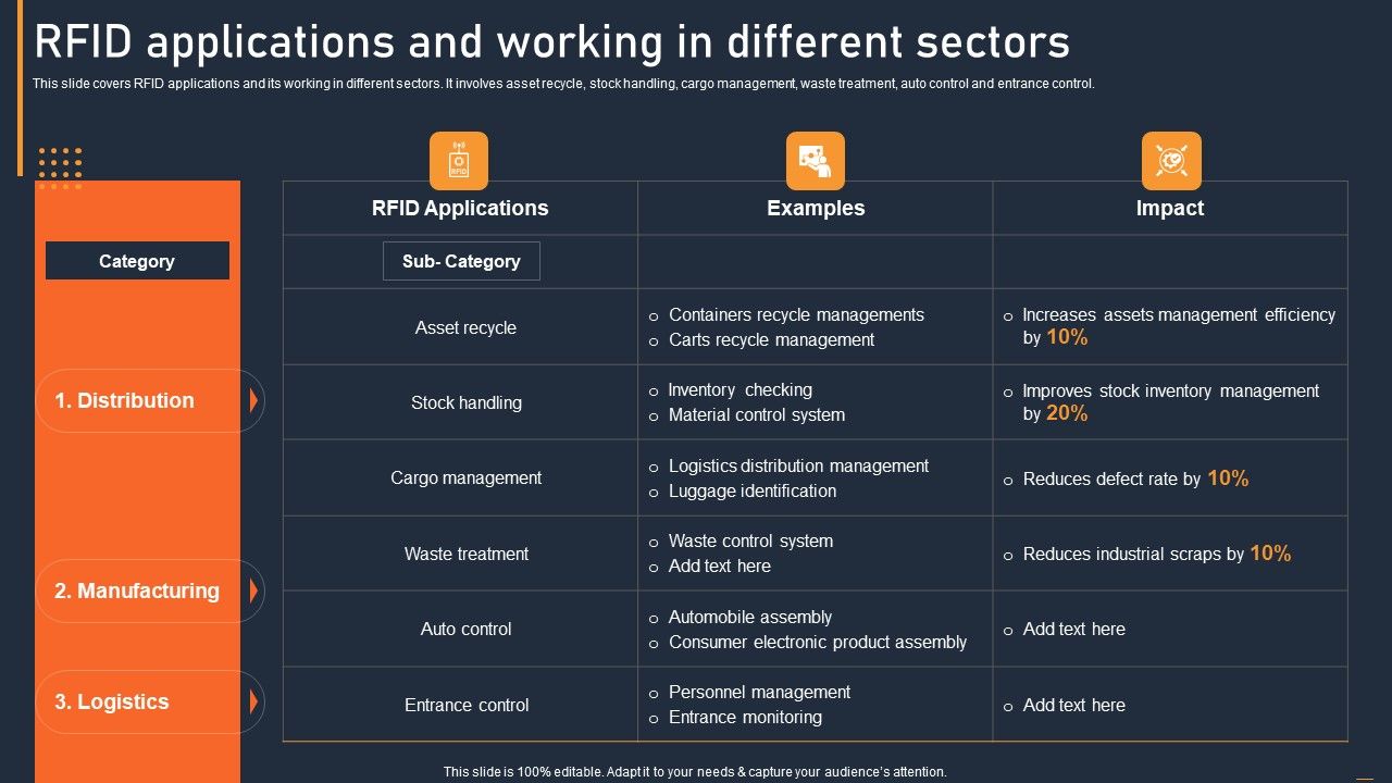 ATS_Administration_To_Improve_RFID_Applications_And_Working_In_Different_Sectors_Information_PDF_Slide_1.jpg